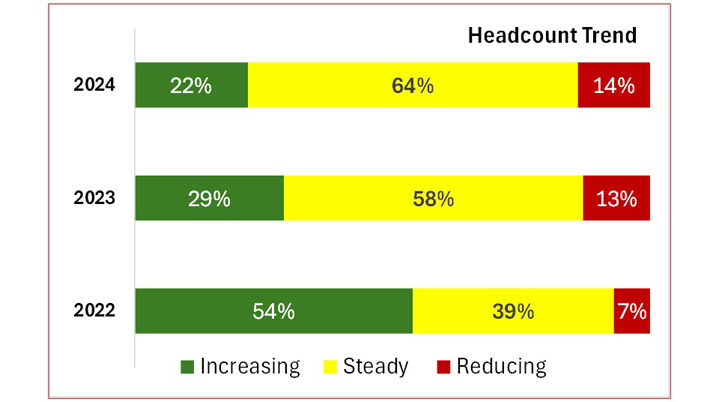 Managing talent in media