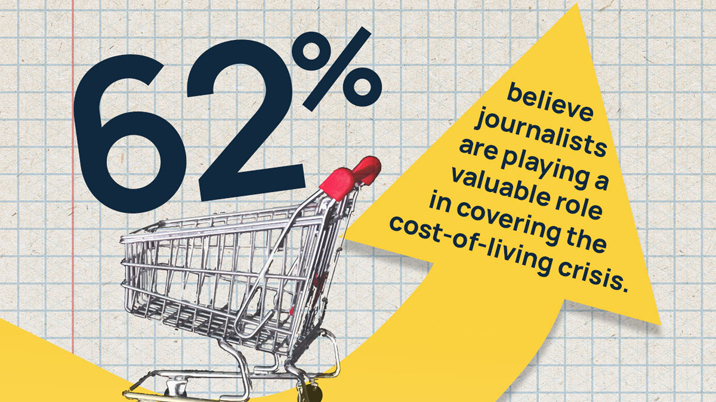 Nation values role of journalists covering cost-of-living crisis, new study finds