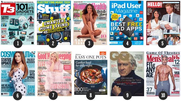 Gadgets, Health, Smart Living & Celebs top the Readly 2019 Review