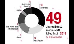 IFJ mourns 49 killed journalists in 2019