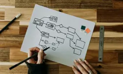 What makes best practice?