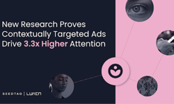 New research: Contextually targeted Ads drive 3.3x higher attention