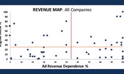 Tracking the digital shift