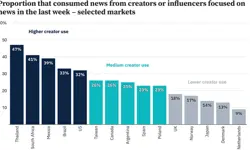 Are news creators really the new barbarians at the gate?